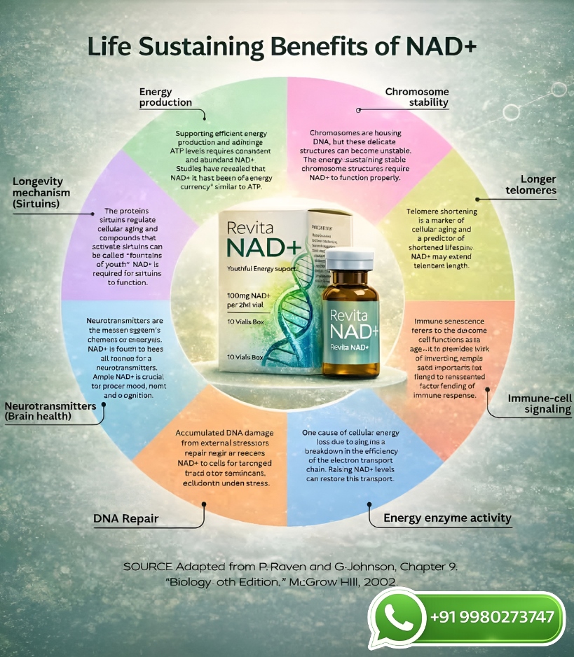 Revita NADplus 100mg Injection Subcutaneous Anti Aging Therapy